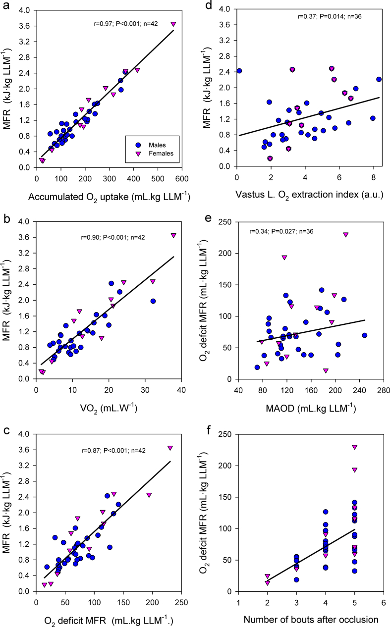 Supplementary Fig. 3