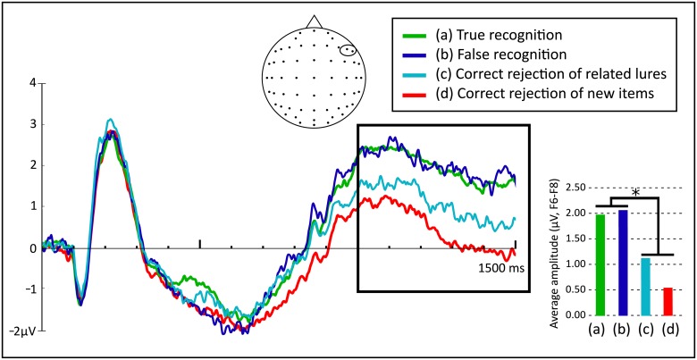 Fig 5