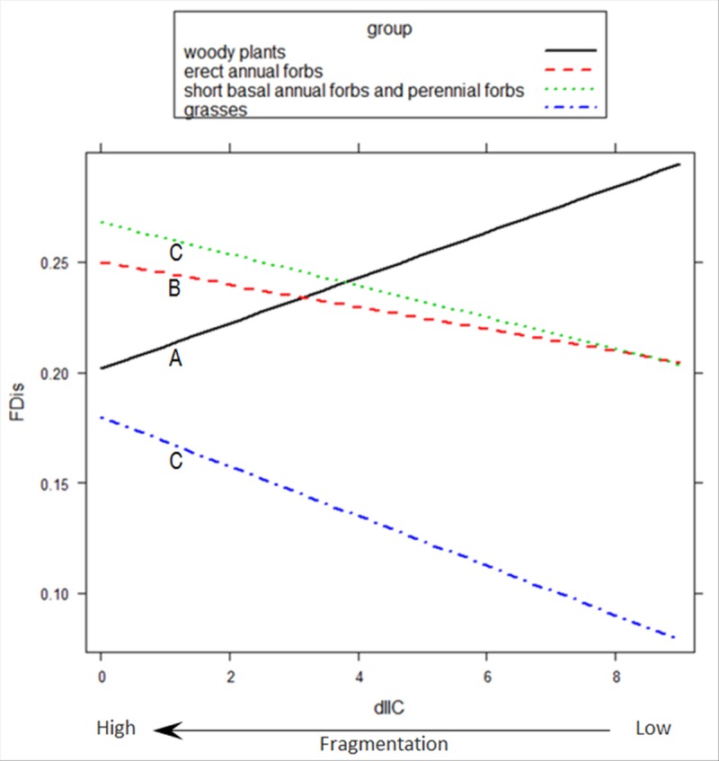 Fig 5