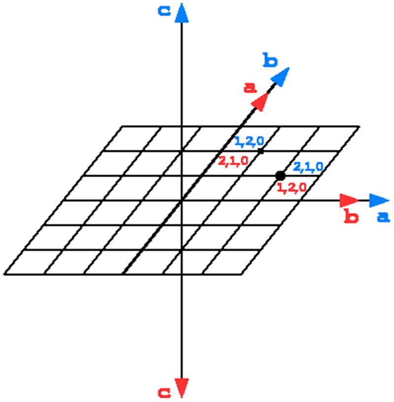 Fig. 12