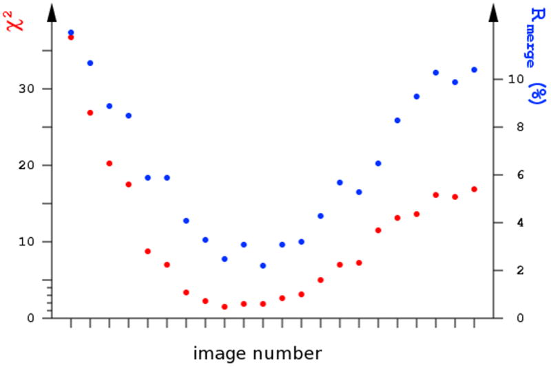 Fig. 11