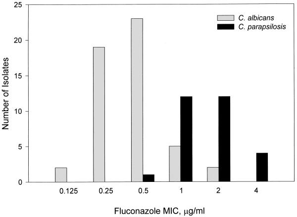 FIG. 1