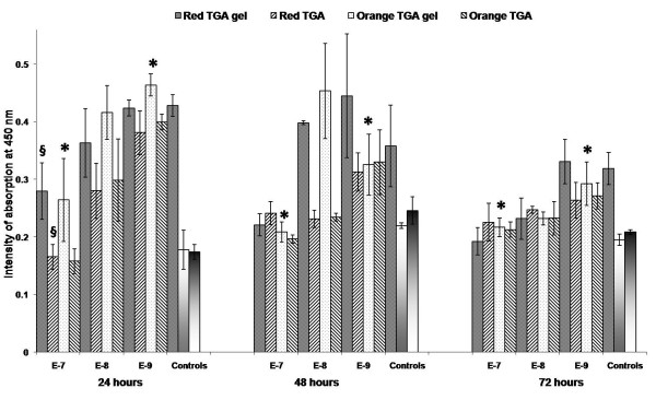 Figure 12