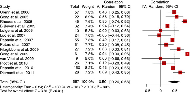 Figure
7.