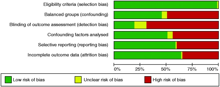 Figure
2.