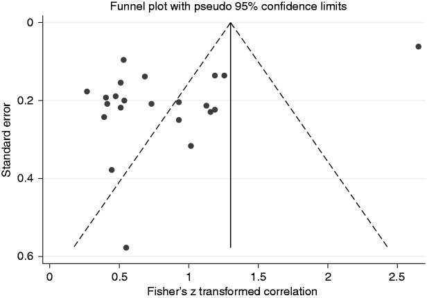 Figure
4.