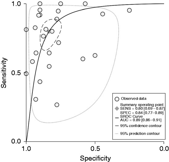 Figure
6.