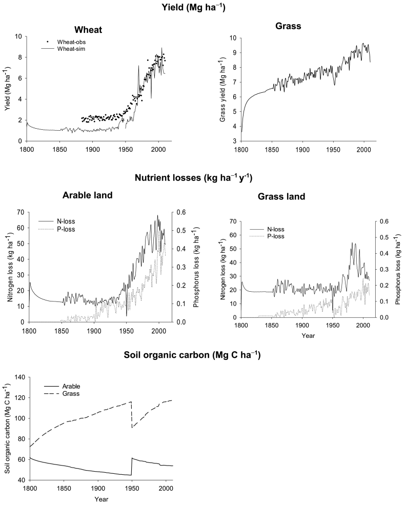 Fig. 9