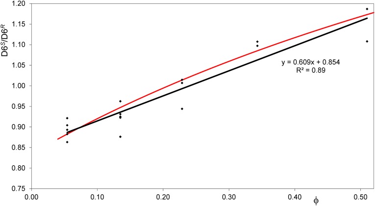 Fig. S1.