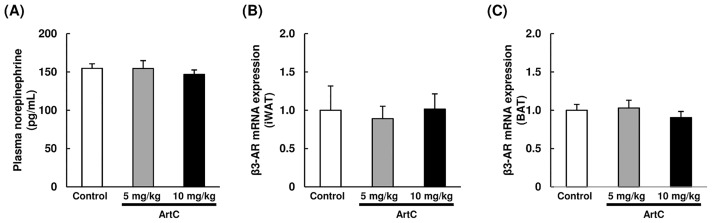 Fig 7