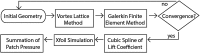 <b>FIG. 10.</b>