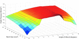<b>FIG. 11.</b>