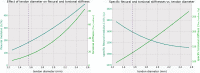 <b>FIG. 21.</b>