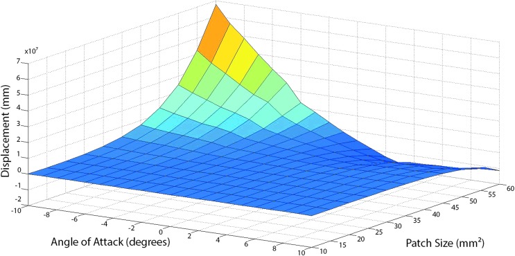 FIG. 12.