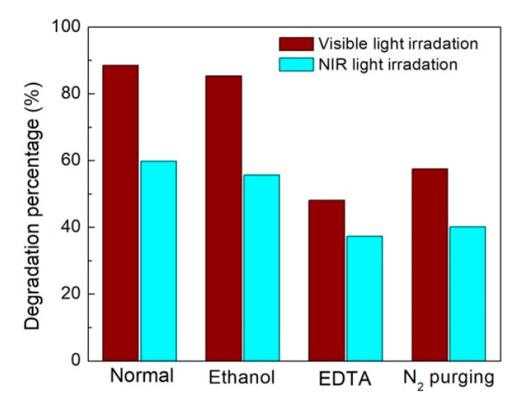 Figure 9