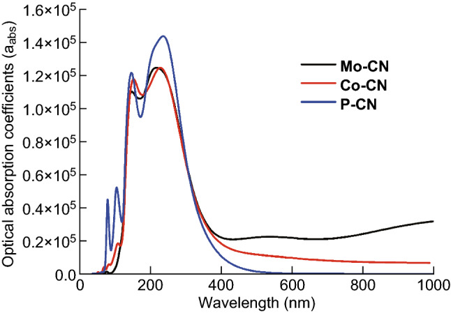 Fig. 10