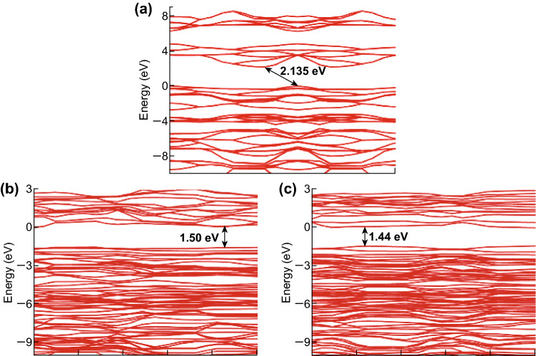 Fig. 9