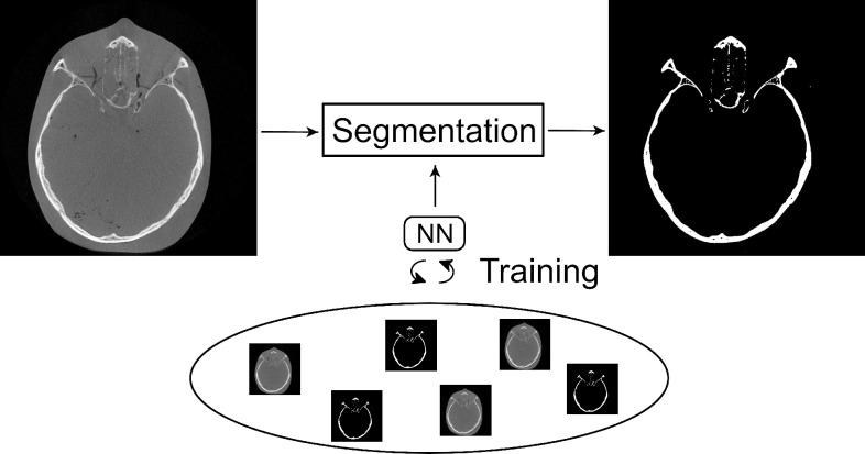 Figure 7.