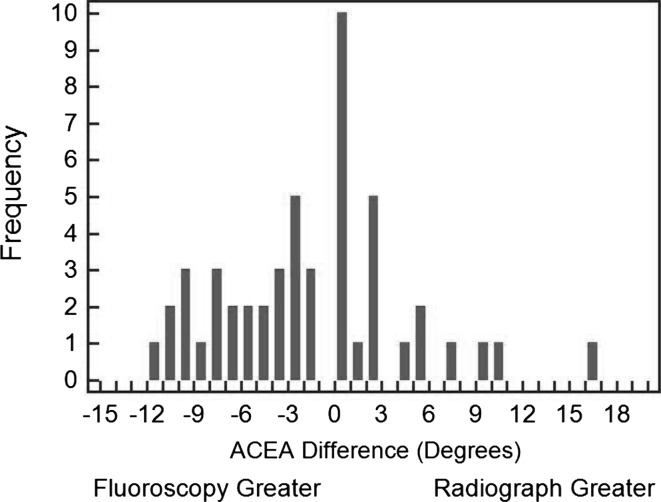 Fig. 4