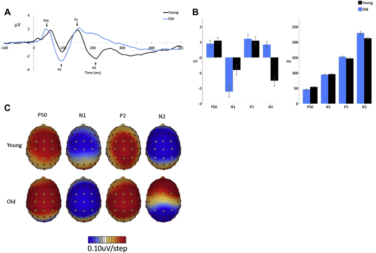 Fig. 1