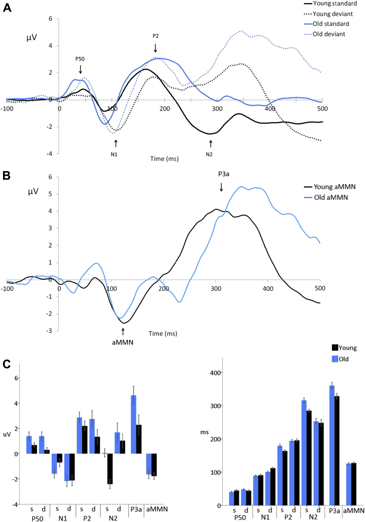 Fig. 2