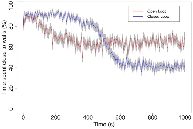 Fig 10