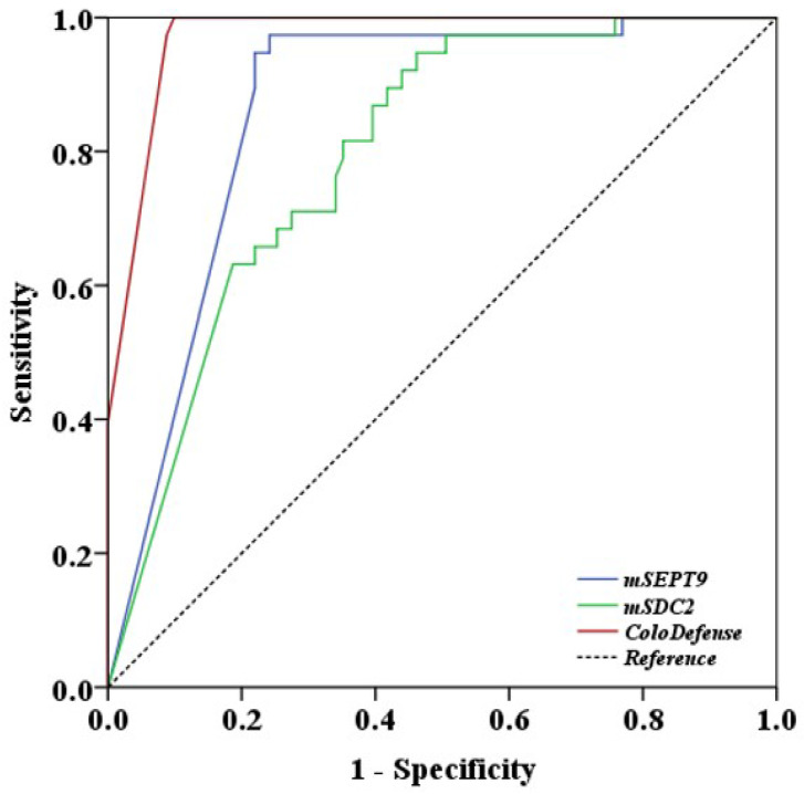 Figure 5