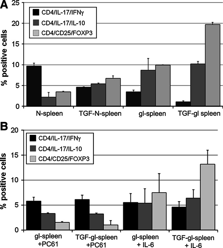 Fig. 7