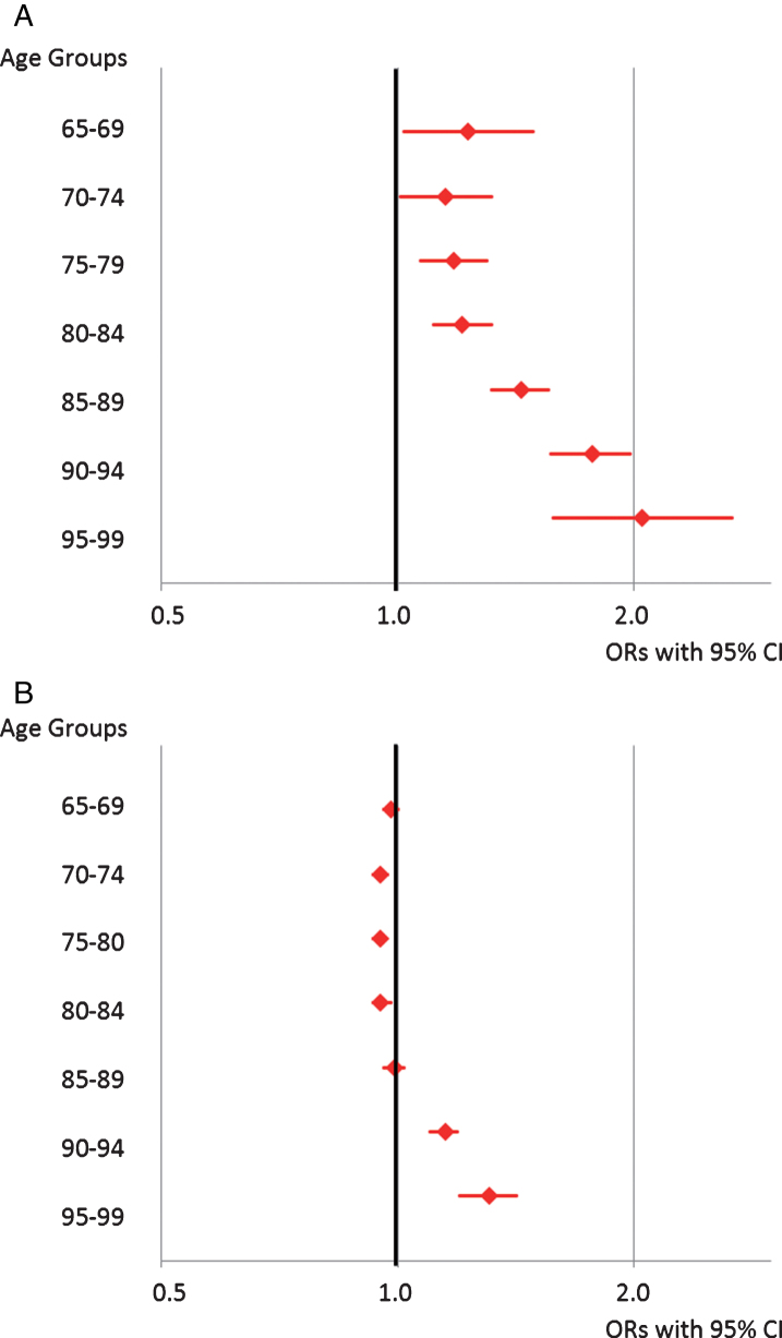 Fig.3