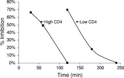 FIG. 8.