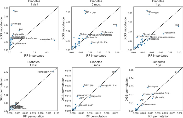 Figure 3: