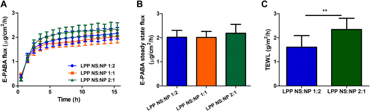 Fig. 2