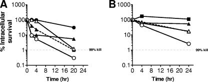 FIG. 6.