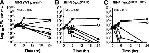 FIG. 3.