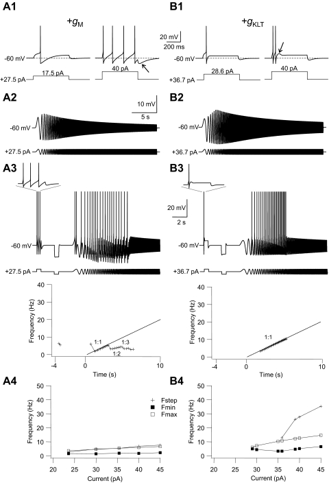 Fig. 14.