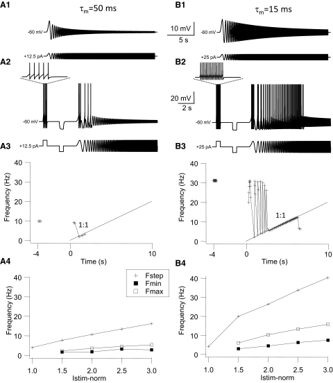 Fig. 13.