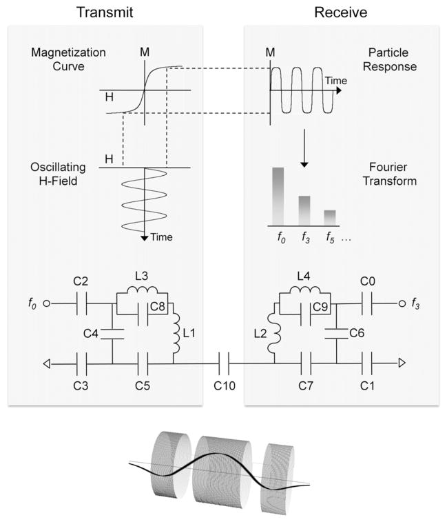 Fig. 1