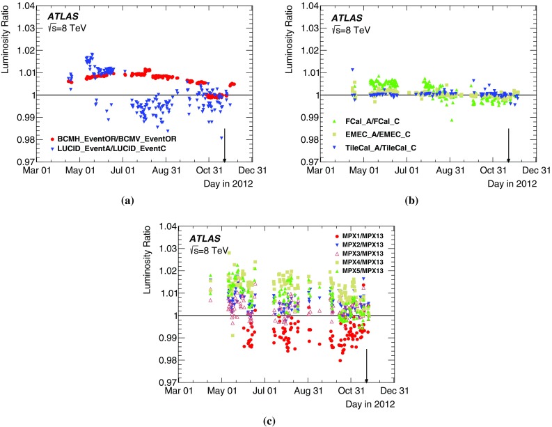 Fig. 13