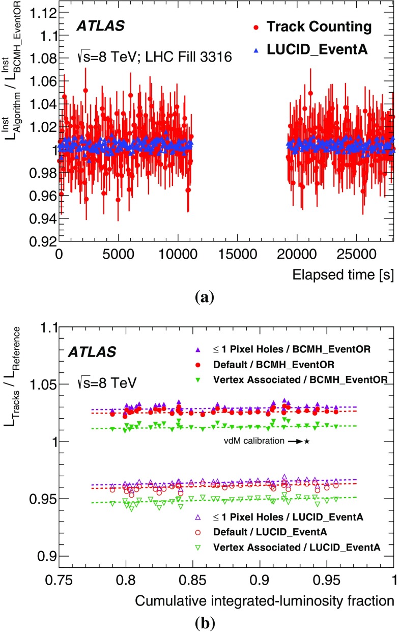 Fig. 17