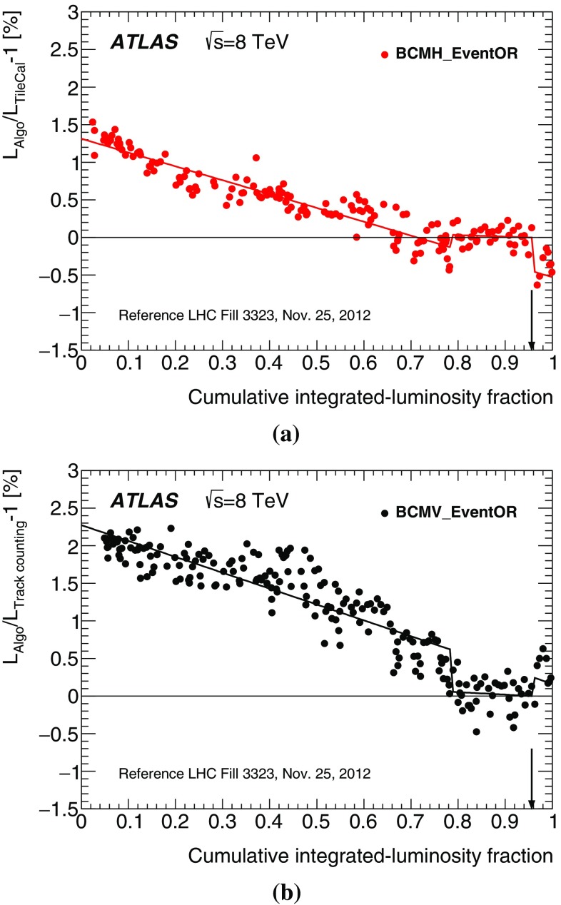 Fig. 18