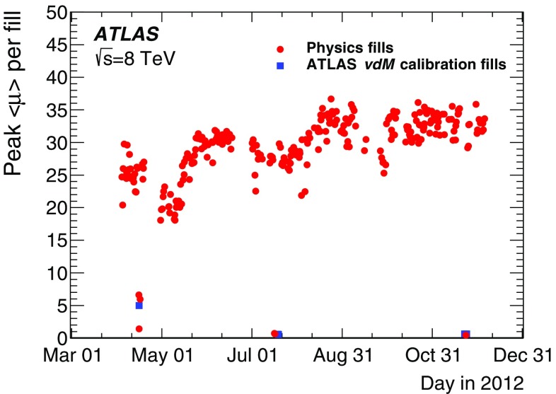 Fig. 12