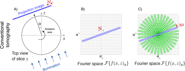 Fig. 1.