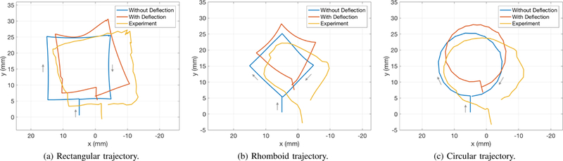 Fig. 4: