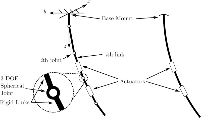 Fig. 2: