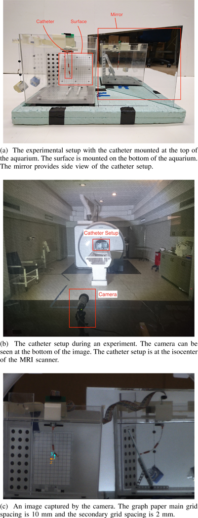 Fig. 3: