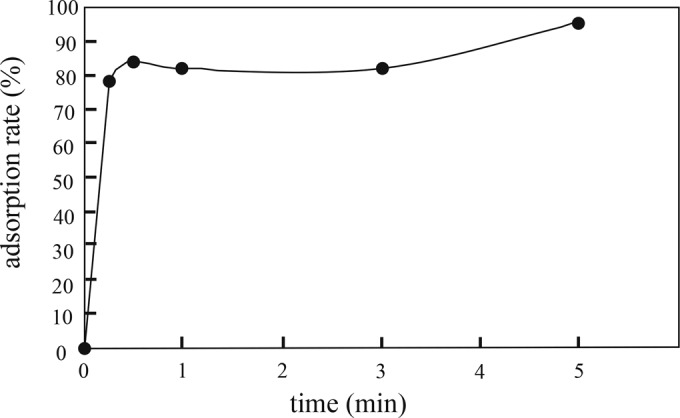 FIG 3