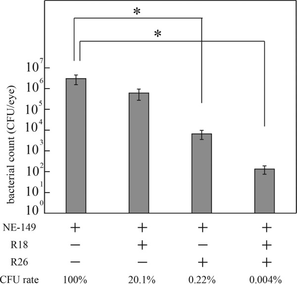 FIG 6