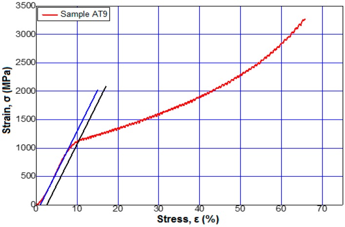 Figure 8