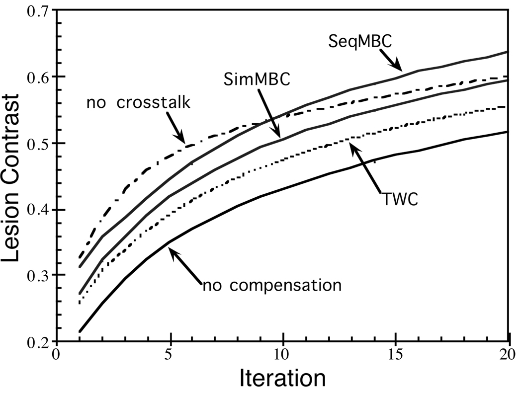 Figure 11