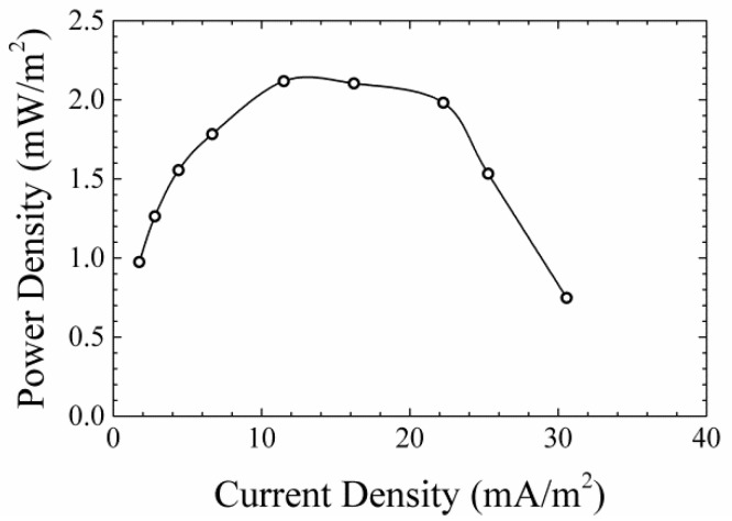 Figure 8